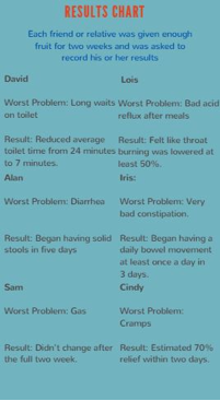 Enzyme chart