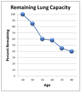 Lung Capacity Chart By Age